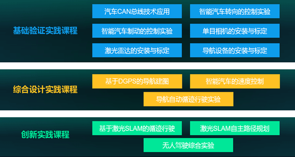 普開數(shù)據(jù)無人駕駛實(shí)驗(yàn)室